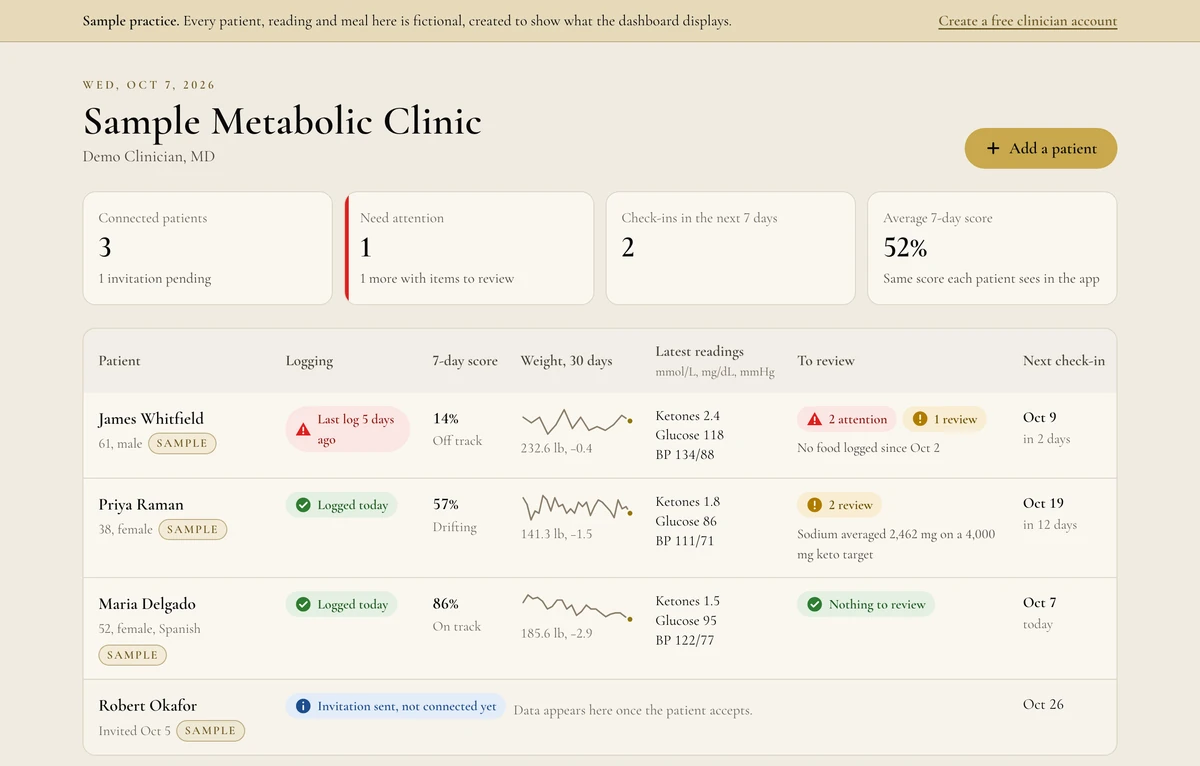 KetoNoir for Clinicians demo dashboard listing fictional sample patients and their latest check-in status